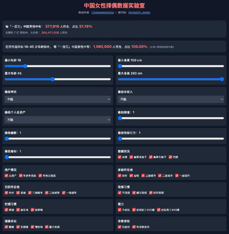 中国女性择偶数据实验室输入女性的择偶条件，然后根据中国男性的统计数据，给出100万男性中有多少人符合条件