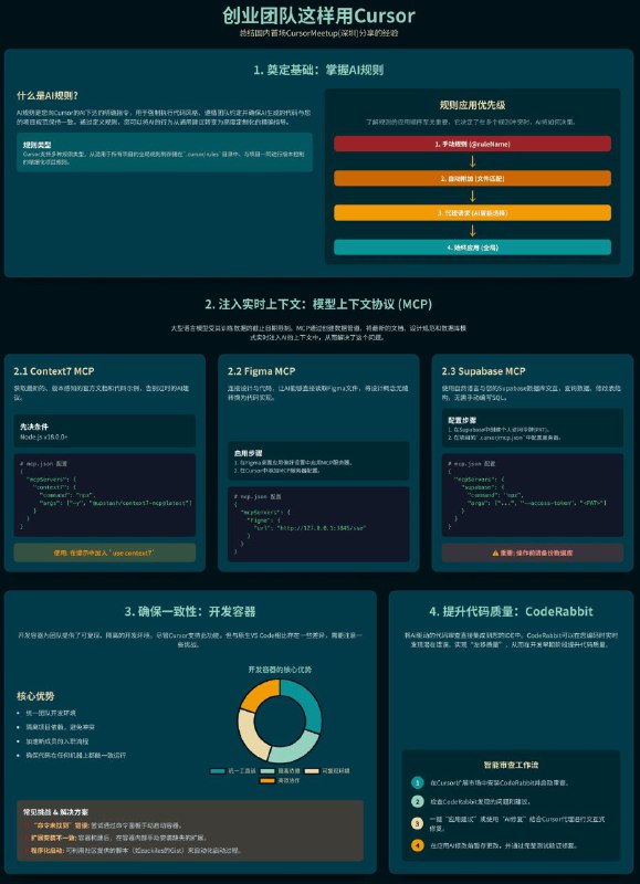 Cursor 使用经验分享 #AI 1. Rules2. MCP Server： context7 / figma / supabase3. Dev Container4. CodeRabbit