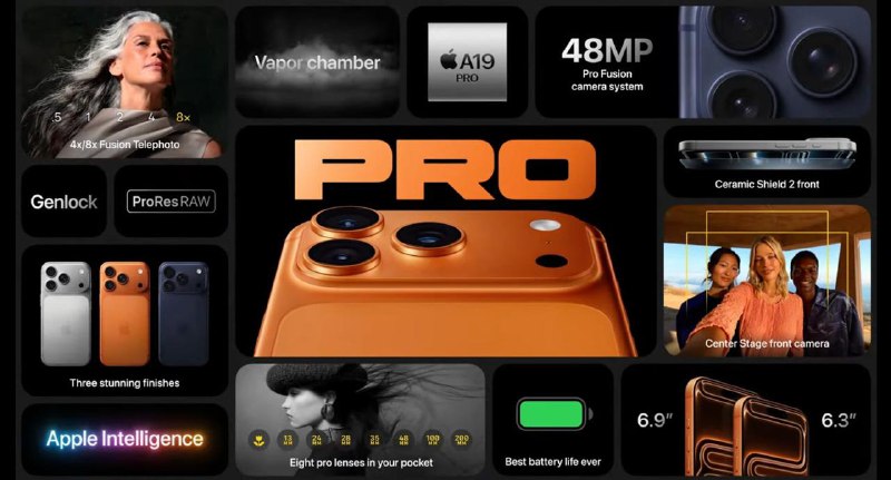 全新 iPhone 17 Pro 现已发布* 全新 VC 散热设计，航空级铝合金，与钛金属相比 20x 导热能力* 满血 A19 Pro，比 iPhone 16 Pro 快 40%* 超瓷晶面板 2 代技术，4 倍抗裂* 39 小时续航* 三摄全部是 4800 万像素* 8 倍光学变焦，40 倍数码变焦，传感器增大 56%*ProRes Raw 拍摄配件* 全新 TechWoven Case$1099 - iPhone 17 Pro, 最低容量 256 GB$1199 - iPhone 17 Pro Max, 最低容量 256 GB 起步9 月 19 正式发售，周五开启预购