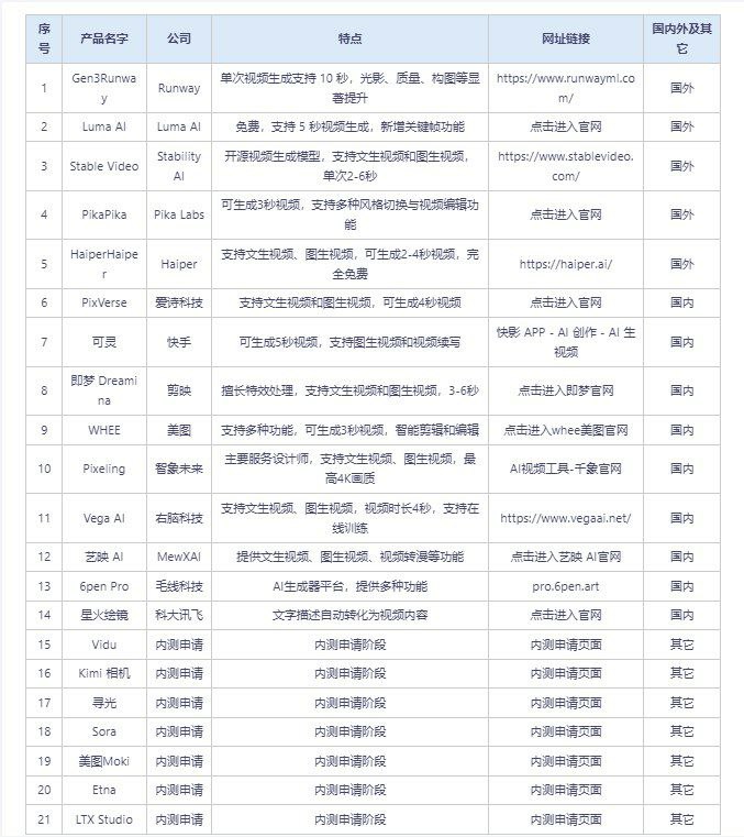 #AI生成视频 #Video