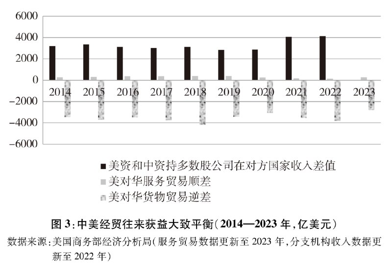 关于中美经贸关系若干问题的中方立场（2025年4月9日）　　一、中美经贸关系的本质是互利共赢　　　　（一）中美是重要的货物贸易伙伴　　　　（二）中美服务贸易保持快速增长　　　　（三）中方从不刻意追求贸易顺差　　　　（四）中美互为重要双向投资伙伴　　　　（五）中美均受益于双边经贸合作　　二、中方认真履行中美第一阶段经贸协议　　　　（一）不断完善知识产权保护　　　　（二）禁止强制技术转让　　　　（三）扩大食品和农产品市场准入　　　　（四）扩大金融服务业市场准入　　　　（五）保持人民币汇率在合理均衡水平上基本稳定　　　　（六）积极扩大贸易规模　　　　（七）就协议事项与美方保持务实沟通　　三、美方违反中美第一阶段经贸协议有关义务　　　　（一）未落实协议技术转让章承诺　　　　（二）未完全落实协议食品和农产品贸易章承诺　　　　（三）未完全落实协议金融服务、汇率相关承诺　　　　（四）未为中方扩大采购和进口提供合理便利条件　　四、中国践行自由贸易理念，认真遵守世界贸易组织规则　　　　（一）全面加强贸易政策合规工作　　　　（二）切实履行加入世界贸易组织降税承诺　　　　（三）在世界贸易组织规则范围内合规合理提供补贴　　　　（四）持续优化营商环境　　五、单边主义、保护主义损害双边经贸关系发展　　　　（一）取消中国永久正常贸易关系地位损害中美经贸关系根基　　　　（二）美方泛化国家安全概念阻碍两国正常经贸合作　　　　（三）美方滥用出口管制破坏全球供应链稳定　　　　（四）美方301关税措施是典型的单边主义做法　　　　（五）美方232调查违反多边经贸规则　　　　（六）美方违规滥用贸易救济措施增加贸易不确定性　　　　（七）美方以芬太尼为由对华采取经贸限制措施无益于解决问题　　　　（八）美方加征所谓“对等关税”损人害己　　六、中美可以通过平等对话、互利合作解决经贸分歧　　　　（一）平等对话应是大国间解决问题的基本态度　　　　（二）互利合作有利于中美实现各自的发展目标　　　　（三）世界期待中美合作带来更多的发展机会