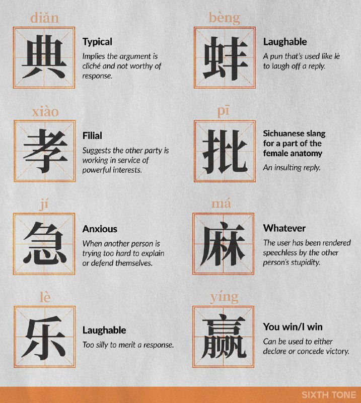 当对方陈述观点时，无论观点对错，说“典”  当对方支持自己不支持的人或事时，说“孝”  当对方辩论，或是开始细致解说时，说“急”  当自己难以理解对方表达的观点时，说“乐”  当对方要求你表达不存在的观点时，说“蚌”  当对方产生足以称为立场的观点时，说“批”  当自己说出自认为一针见血的话时，说“赢”  当无法对对方言论进行有效反驳时，说“麻”  当不存在对方，只是想引战时，说“原神怎么你了？”​