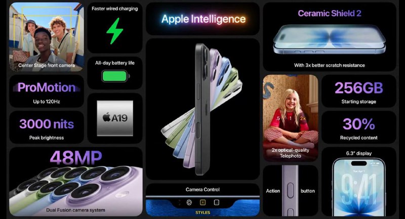 全新 iPhone 17 现已发布* 5 种颜色* 6.3 英寸屏幕* 支持 ProMotion* 3000 尼特户外最高亮度* 屏幕使用新全新 Ceramic Sheild 2代技术，3 倍防刮擦能力* A19 芯片，3nm 制程，比 iPhone 16 快 20%* 4800万主摄镜头，2倍长焦光学变焦* 4800 万融合式超广角镜头* Center Stage 前置镜头，传感器是上一代 2 倍大，自拍提供 4 种尺寸选择，有更广的取景，1800万像素